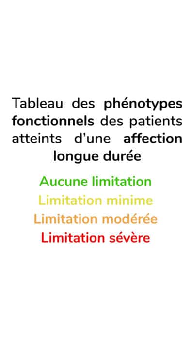 Tableau des phénotypes fonctionnels