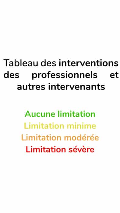 Tableau des intervention des professionnels selon les patients 